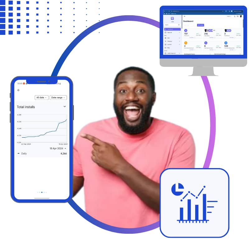 Bouba Djibri | CEO of WoilaTech